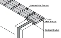 ali-fabs-aluminium-crest-coping-basic-fixing-details