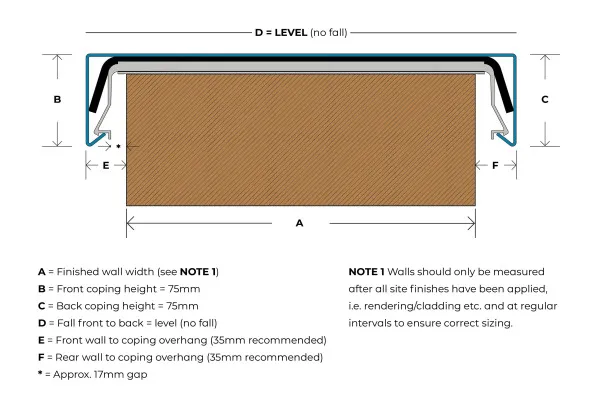 Capping-Cross-Section-RGB diagram